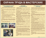 Стенды для кабинета технологии. Мальчики - «globural.ru» - Нижневартовск
