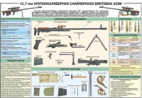 Комплект плакатов "Снайперская подготовка" - «globural.ru» - Нижневартовск