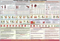 Плакат "Первичные средства пожаротушения" - «globural.ru» - Нижневартовск