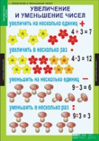 Математика 3 класс (комплект таблиц) - «globural.ru» - Нижневартовск