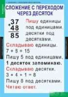 Математика 2 класс (комплект таблиц) - «globural.ru» - Нижневартовск