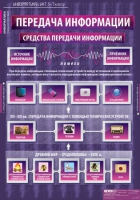 Информатика и ИКТ 5-7 класс (комплект таблиц). - «globural.ru» - Нижневартовск