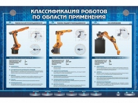 Электрифицированный стенд "Классификация роботов по области применения" - «globural.ru» - Нижневартовск