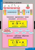 Математика Умножение и деление (комплект таблиц) - «globural.ru» - Нижневартовск