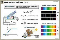 Комплект таблиц по физике для оформления кабинета - «globural.ru» - Нижневартовск