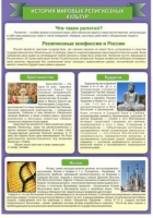 Стенд "История Мировых религий" - «globural.ru» - Нижневартовск