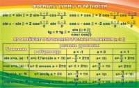 Стенд "Формулы суммы и разности" - «globural.ru» - Нижневартовск