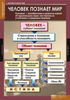 Обществознание X - XI класс (комплект таблиц) - «globural.ru» - Нижневартовск