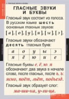 Русский язык. Звуки и буквы русского алфавита (комплект таблиц) - «globural.ru» - Нижневартовск