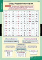 Русский язык Обучение грамоте 2 класс (комплект таблиц) - «globural.ru» - Нижневартовск