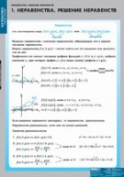 Математика Неравенства. Решение неравенств (комплект таблиц) - «globural.ru» - Нижневартовск