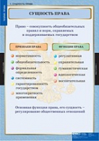 Правоведение. Теория права (комплект таблиц) - «globural.ru» - Нижневартовск