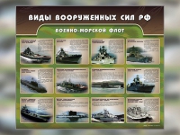 Стенд "Военно-морской флот" - «globural.ru» - Нижневартовск