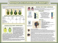 Стенд "Ручные осколочные гранаты" - «globural.ru» - Нижневартовск