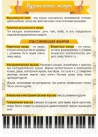 Стенд "Музыкальные жанры" - «globural.ru» - Нижневартовск