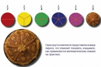 Учебно-игровой комплекс на магнитах "Доли круга" - «globural.ru» - Нижневартовск