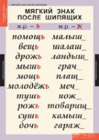 Русский язык 3 класс (комплект таблиц) - «globural.ru» - Нижневартовск