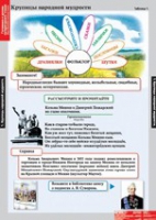 Литературное чтение 4 класс (комплект таблиц) - «globural.ru» - Нижневартовск