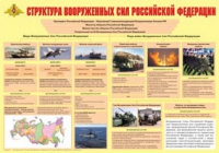 Плакат "Структура Вооруженных Сил Российской Федерации" - «globural.ru» - Нижневартовск