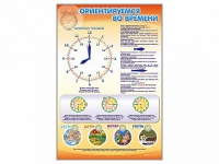 Стенд "Ориентируемся во времени" (вариант 1) - «globural.ru» - Нижневартовск