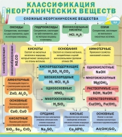 Стенд "Классификация неорганических веществ" - «globural.ru» - Нижневартовск