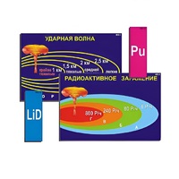 Модель-аппликация "Ядерное оружие" (ламинированная) - «globural.ru» - Нижневартовск