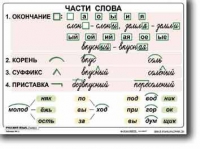 Русский язык. 2  класс. Комплект таблиц по русскому языку для начальной школы. Учебно наглядные пособия - «globural.ru» - Нижневартовск