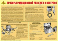 Плакат "Приборы радиационной разведки и контроля" - «globural.ru» - Нижневартовск