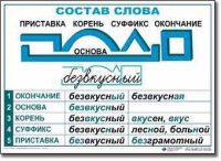  Русский язык. Основные правила и понятия. Комплект таблиц по русскому языку для начальной школы. - «globural.ru» - Нижневартовск