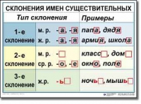 Русский язык. 4 класс. Комплект таблиц по русскому языку для начальной школы. Учебно-наглядные пособия - «globural.ru» - Нижневартовск