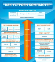 Стенд "Как устроен компьютер" - «globural.ru» - Нижневартовск