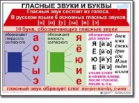 Русский язык. 1 класс. Комплект таблиц по русскому языку для начальной школы. Учебно-наглядные пособия - «globural.ru» - Нижневартовск