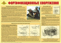 Плакат "Фортификационные сооружения" - «globural.ru» - Нижневартовск