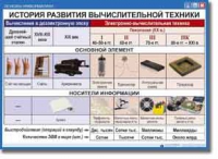 Основы информатики. Комплект таблиц по информатике для начальных классов, Учебно наглядные пособия. - «globural.ru» - Нижневартовск