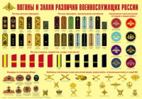 Плакат "Погоны и знаки различия военнослужащих России" - «globural.ru» - Нижневартовск