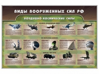 Стенд "Виды вооруженных сил РФ" - «globural.ru» - Нижневартовск