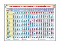 Электронно-справочный стенд "Растворимость кислот, оснований и солей в воде" адаптивный, с сенсорным пультом управления и планшетом со шрифтом Брайля (химия) - «globural.ru» - Нижневартовск