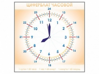 Панно демонстрационное маркерное "Циферблат часовой" - «globural.ru» - Нижневартовск
