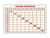 Фрагмент (демонстрационный) маркерный "Таблица умножения" - «globural.ru» - Нижневартовск