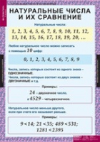 Математика 5 класс (комплект таблиц) - «globural.ru» - Нижневартовск