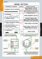 Черчение (комплект плакатов) - «globural.ru» - Нижневартовск