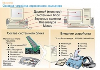 Плакаты и таблицы по информатике - «globural.ru» - Нижневартовск