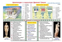Плакаты и таблицы по мировой художественной культуре - «globural.ru» - Нижневартовск
