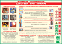 Таблица Действия при пожаре	 1000*1400 винил - «globural.ru» - Нижневартовск