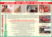 Таблица Действия при пожаре в жилом доме 1000*1400 винил - «globural.ru» - Нижневартовск