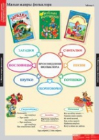 Литературное чтение 1 класс (комплект таблиц) - «globural.ru» - Нижневартовск