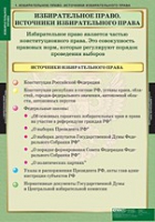 Правоведение. Избирательное право (комплект таблиц) - «globural.ru» - Нижневартовск