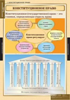 Правоведение. Конституционное право (комплект таблиц) - «globural.ru» - Нижневартовск