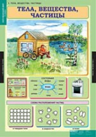 Окружающий мир 3 класс (комплект таблиц) - «globural.ru» - Нижневартовск