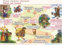 Плакаты и таблицы по чтению и начальному литературному образованию, 4 класс  - «globural.ru» - Нижневартовск